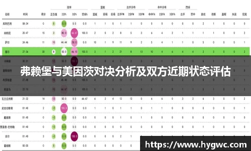 弗赖堡与美因茨对决分析及双方近期状态评估